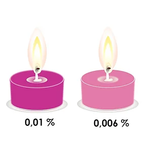 Magenta